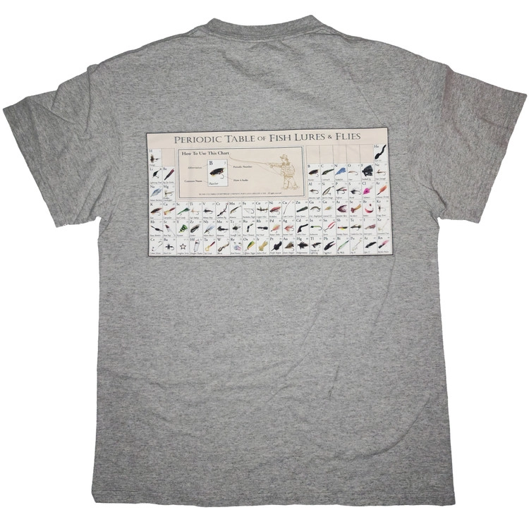columbia periodic table of fish lures l COLUMBIA