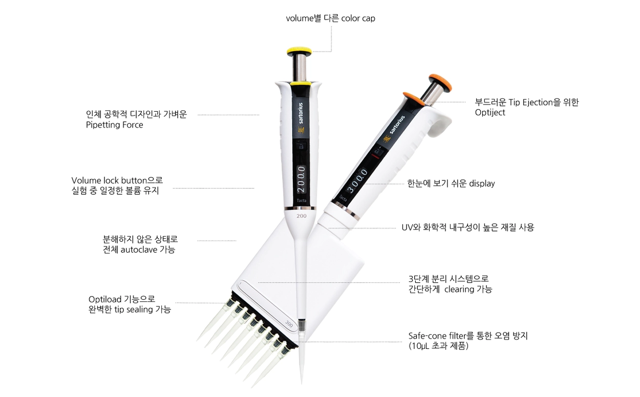 Sartorius] 수동파이펫 - Tacta® mechanical pipette, 1-ch : DAWINBIO