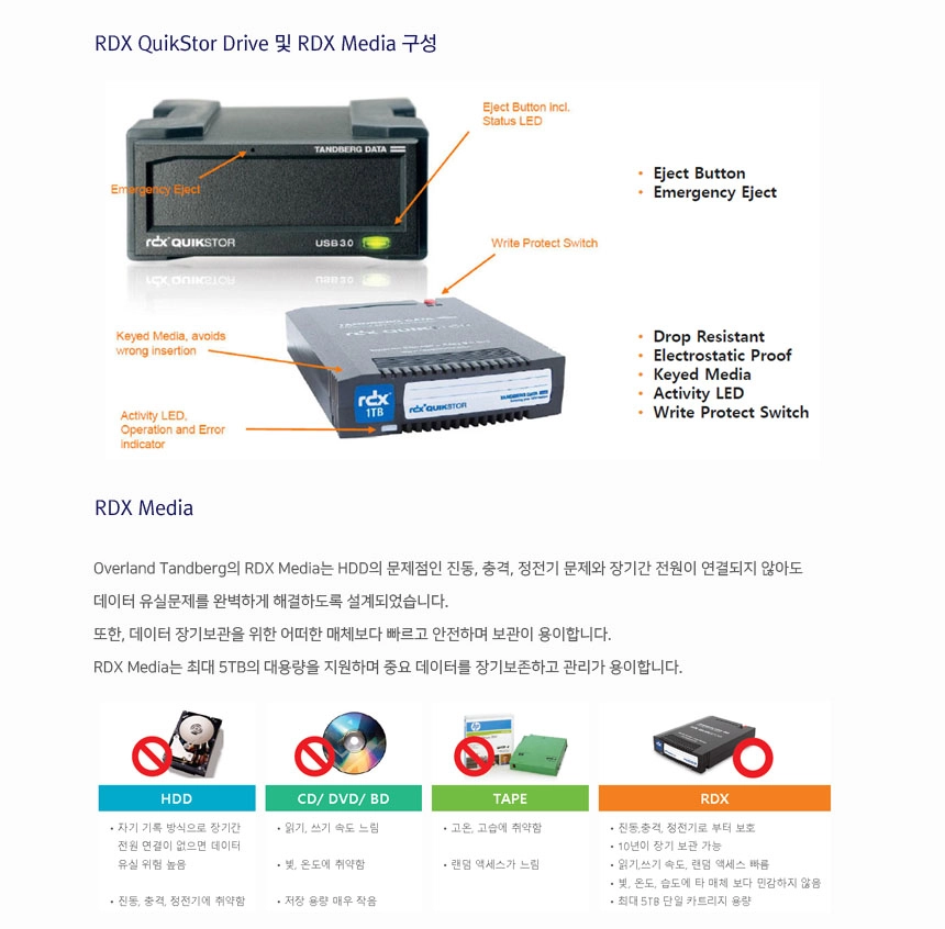 Tandberg RDX HDD 2TB Cartridge : 엘리트HP