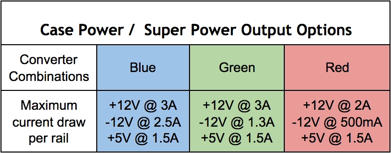 Super Power 2 : 옥토모 OCTOMO