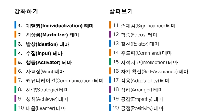 김인숙 코치 상위 강점