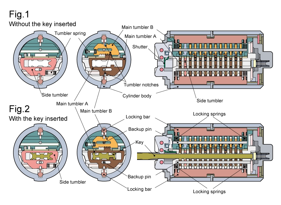 MIWA Cylinders U9 / PR / LB / JN | High-Security Cylinder & Master