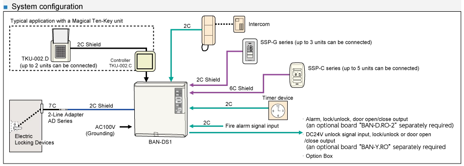 MIWA Electric Strike System Configuration Diagram
