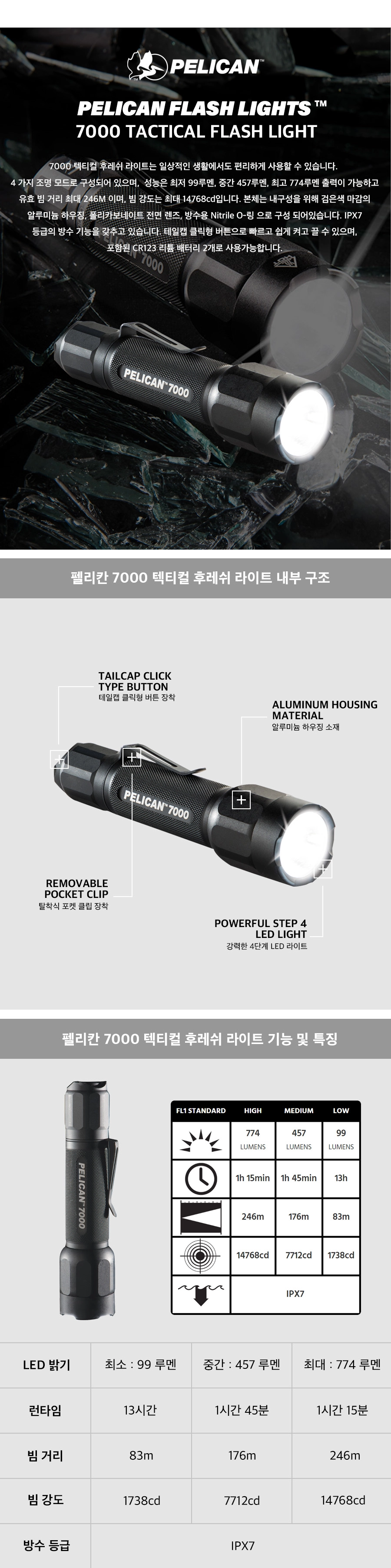 PELICAN 7000 タクティカル LEDライト 0700000000110 - その他