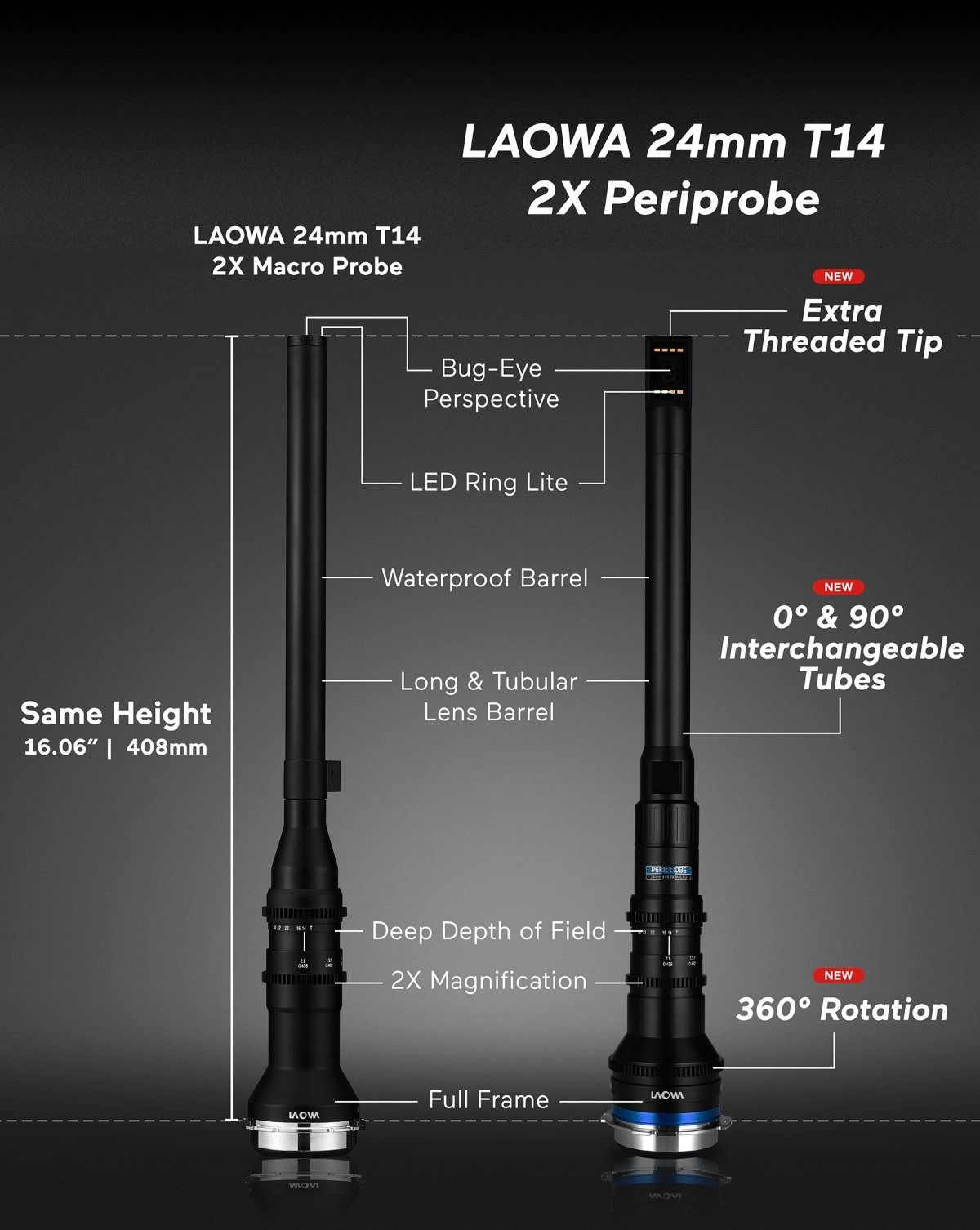 라오와 Laowa 24mm T14 2X Periprobe