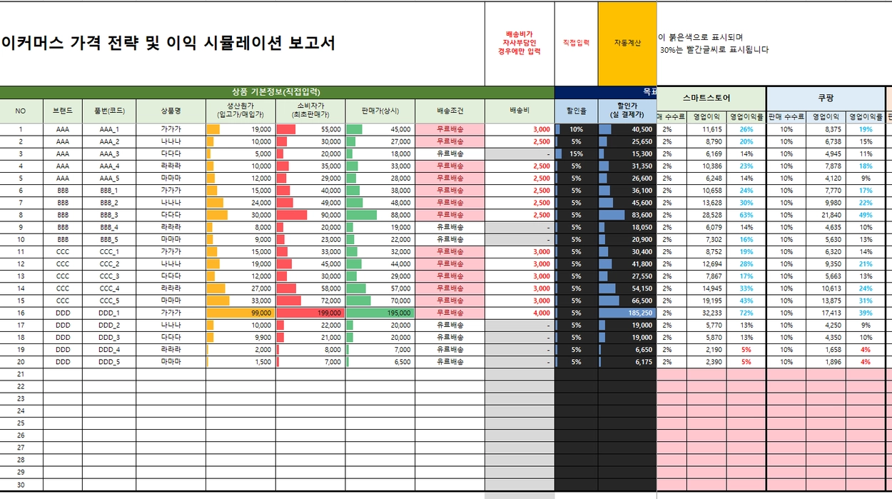 품목별 가격 시뮬레이션 & 관리 템플릿