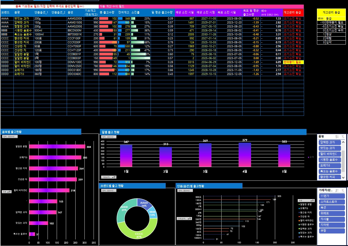 무료 재고 관리 Google Slides 및 PPT 템플릿, image size:1142x807