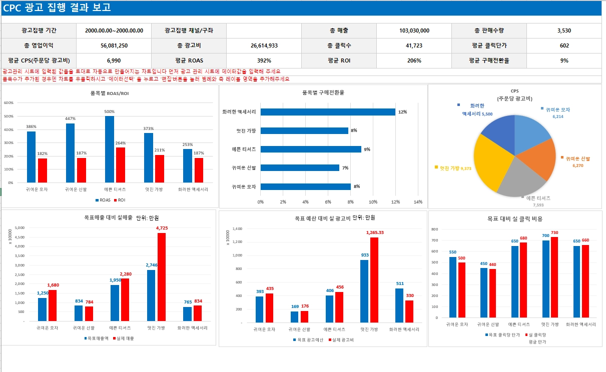 디지털 광고 예산 관리 및 KPI 설정