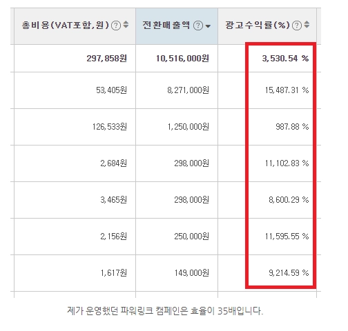 파워링크 입찰가 추출 예시