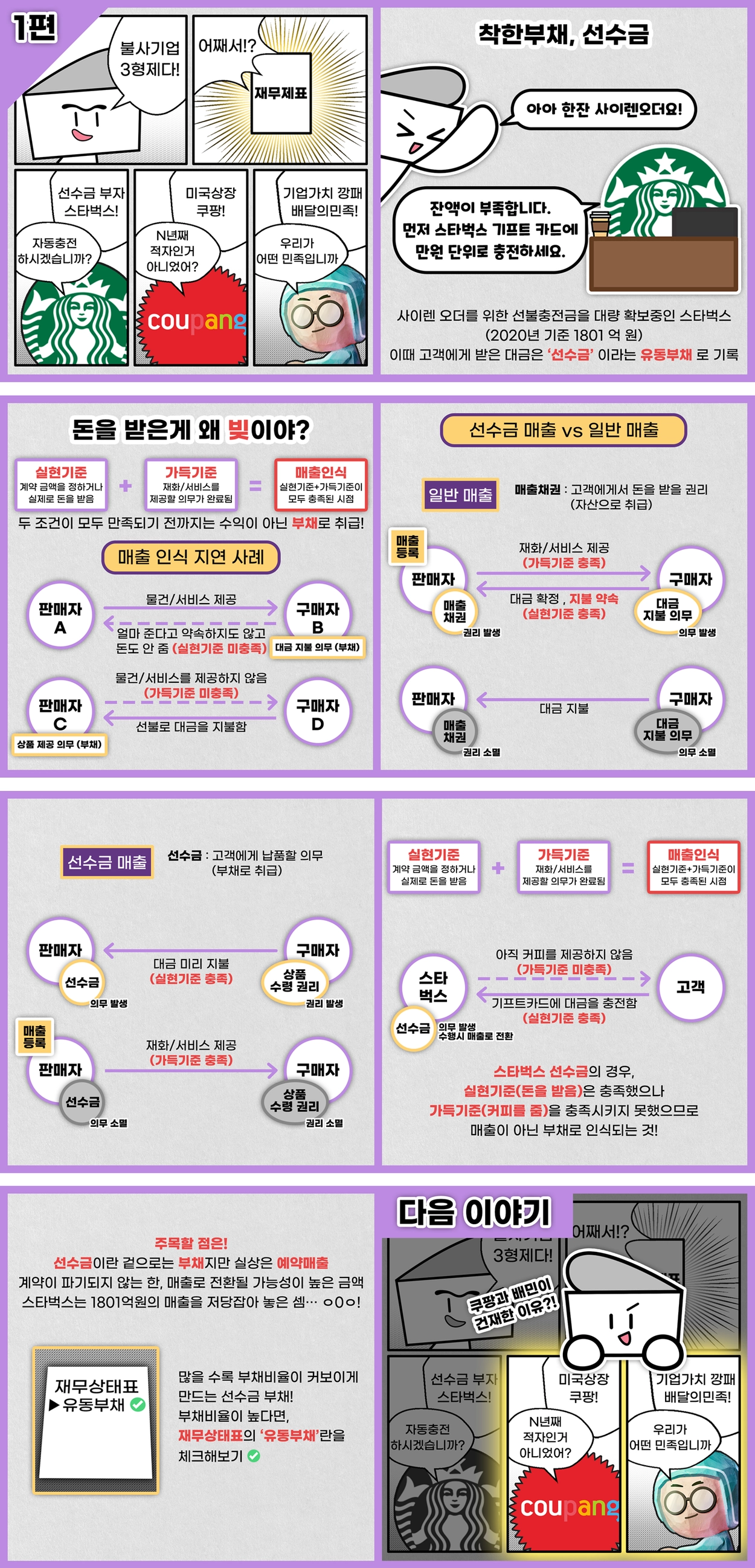 실무자, 투자자, 초심자 모두를 위한 기업 재무제표 분석, 입문하기🚀 [선착순 LIVE 오픈!] : Soonsal 순살브리핑