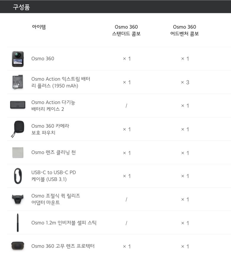 디지아이 DJI 오즈모 360 어드벤쳐 콤보 상세 정보 10