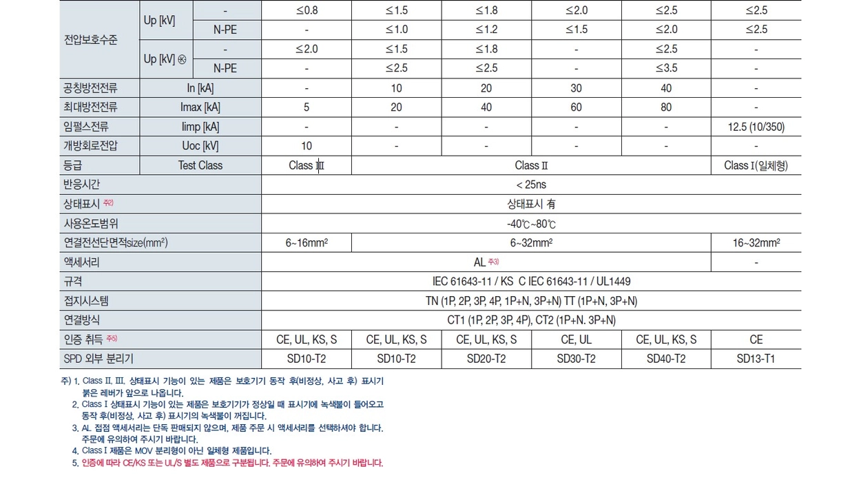 BK20S-T2 (40KA) DIN-Type (LS일렉트릭) : 구매솔루션 EOS
