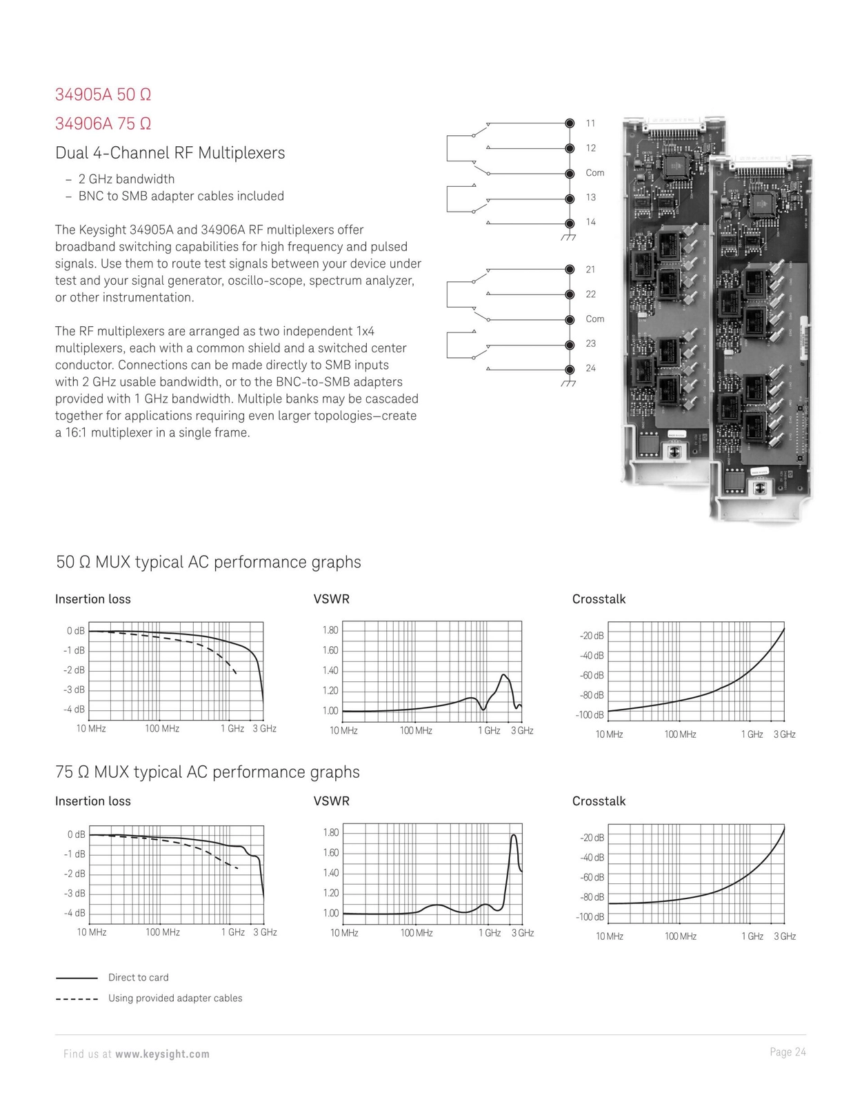 KEYSIGHT 34901A 20채널 멀티플렉서(2/4-와이어) 모듈, 34970A KEYSIGHT 34901A 20채널 멀티플렉서(2/4-와이어) 모듈, 34970A
