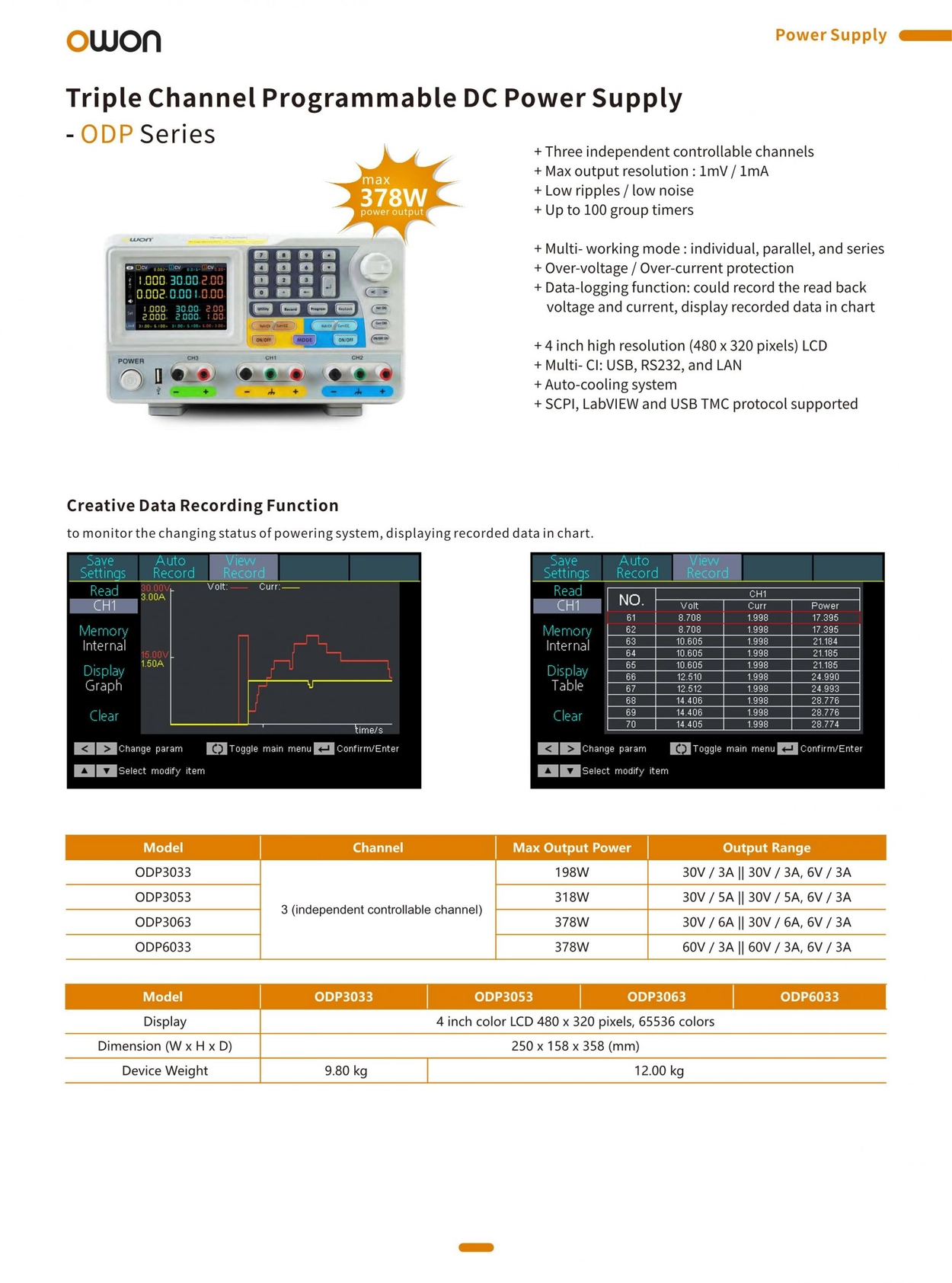 OWON ODP3033 3CH 출력 프로그래밍 가능 DC 전원 공급 장치 : 지니어스인더스트리 - 대한민국 No.1 산업장비 공급채널