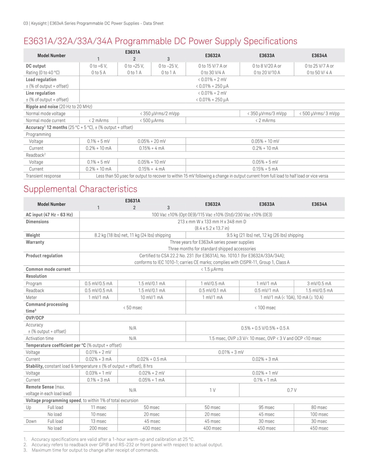 KEYSIGHT E3634A 200W 전원 공급기, 25V, 7A 또는 50V, 4A : 지니어스인더스트리 - 대한민국 No.1  산업장비 공급채널