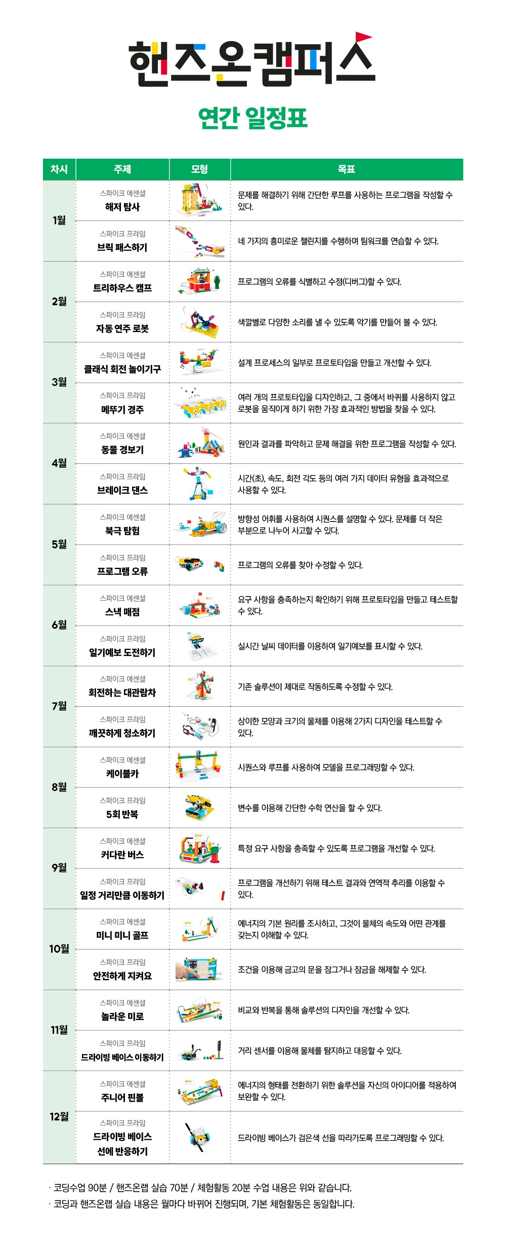 핸즈온캠퍼스 이미지
