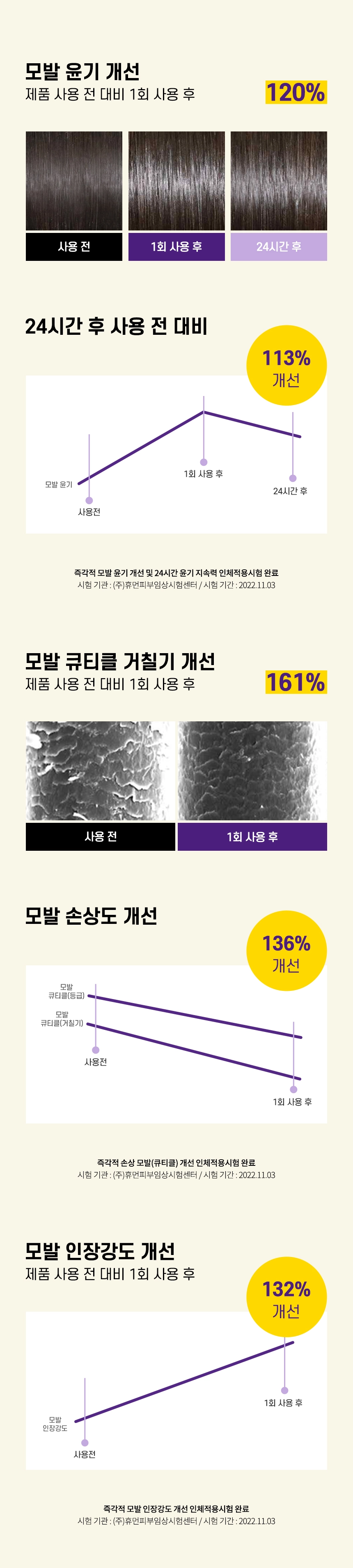 더마이드 4.0 앰플 트리트먼트 프로테인 퀀치 상세 이미지