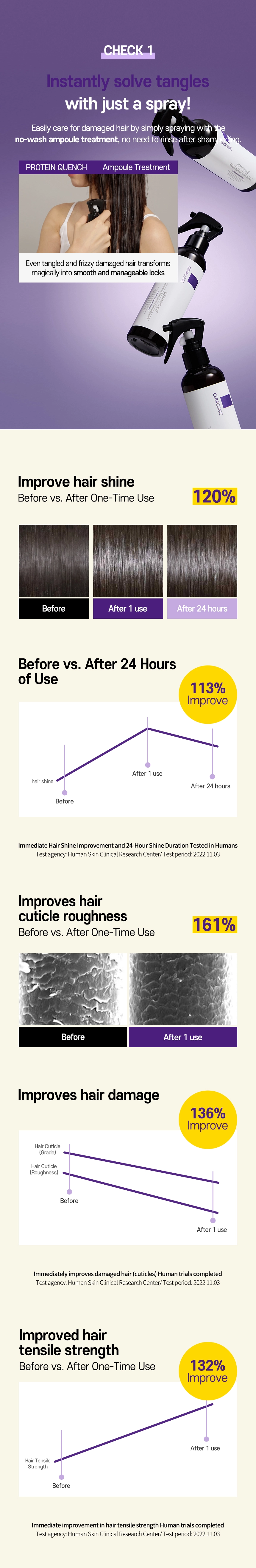 Dermaid 4.0 Ampoule Treatment Protein Quench detail image