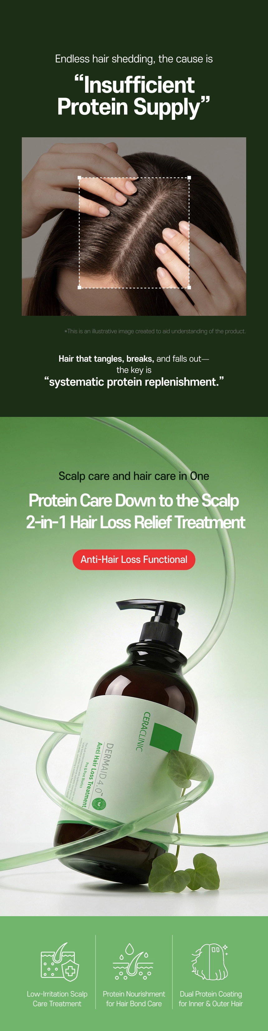 Dermaid 4.0 Anti Hair Loss Treatment detail image