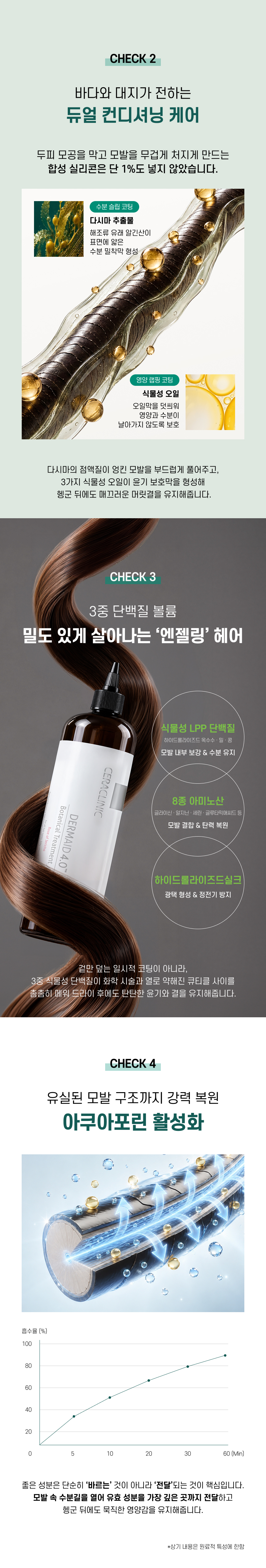 더마이드 4.0 보태니컬 트리트먼트 플루이드 상세 이미지