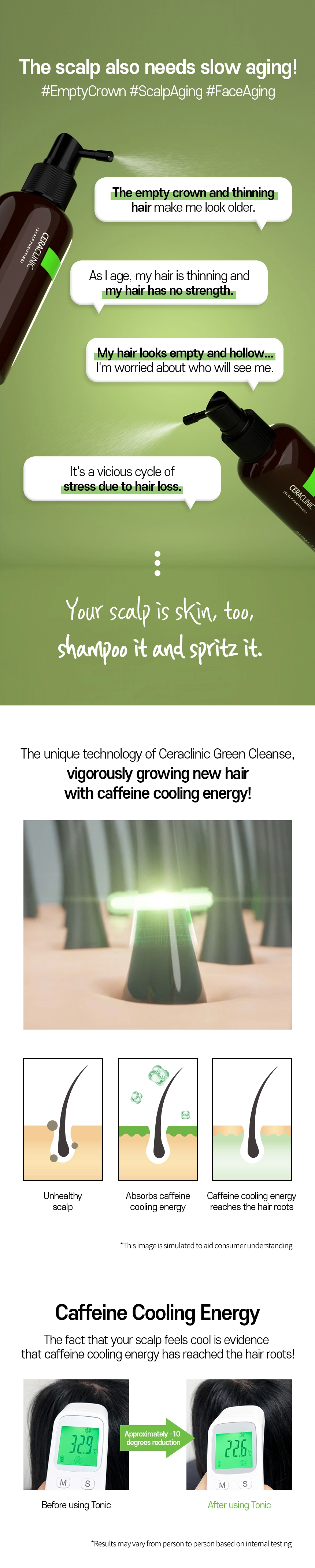Dermaid 4.0 Anti-Hair Loss Root Tonic Green Cleanse detail image