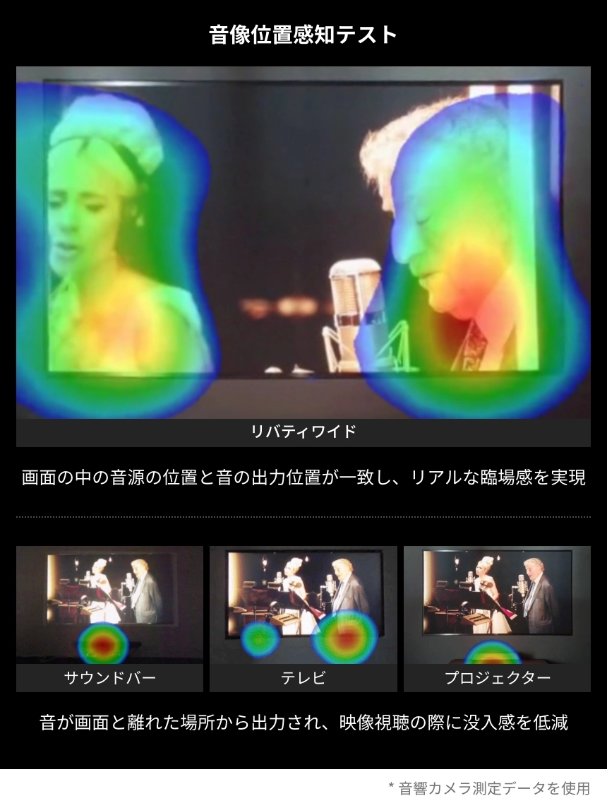 リバティワイドプロ 超短焦点専用(UST) : Bloomsbury Lab