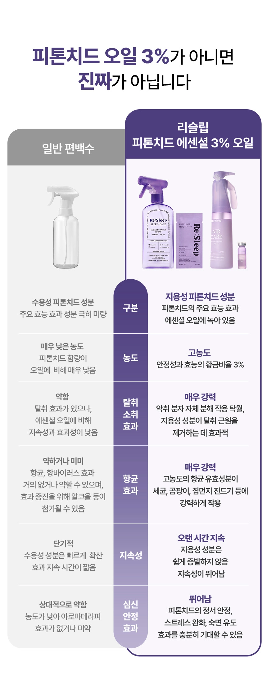 Re:Sleep Sleep Care Concentrated Spray 300ml