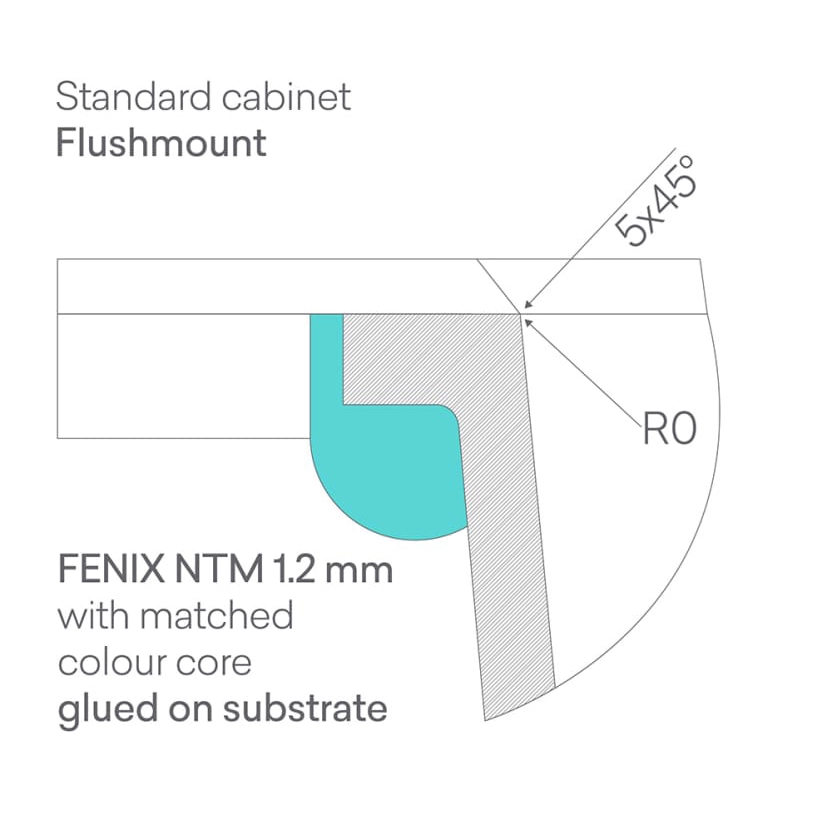 Flushmount
