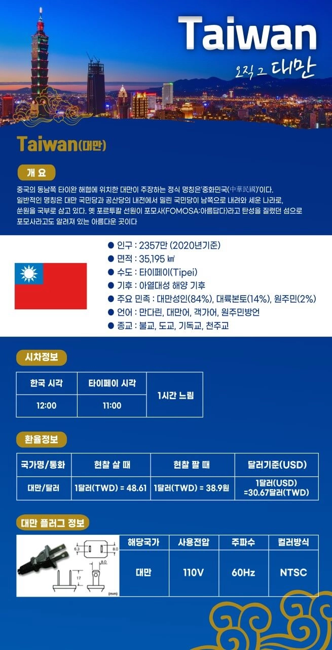 부산출발 대만 3박4일 패키지 대만 지우펀 스펀 야류 관광