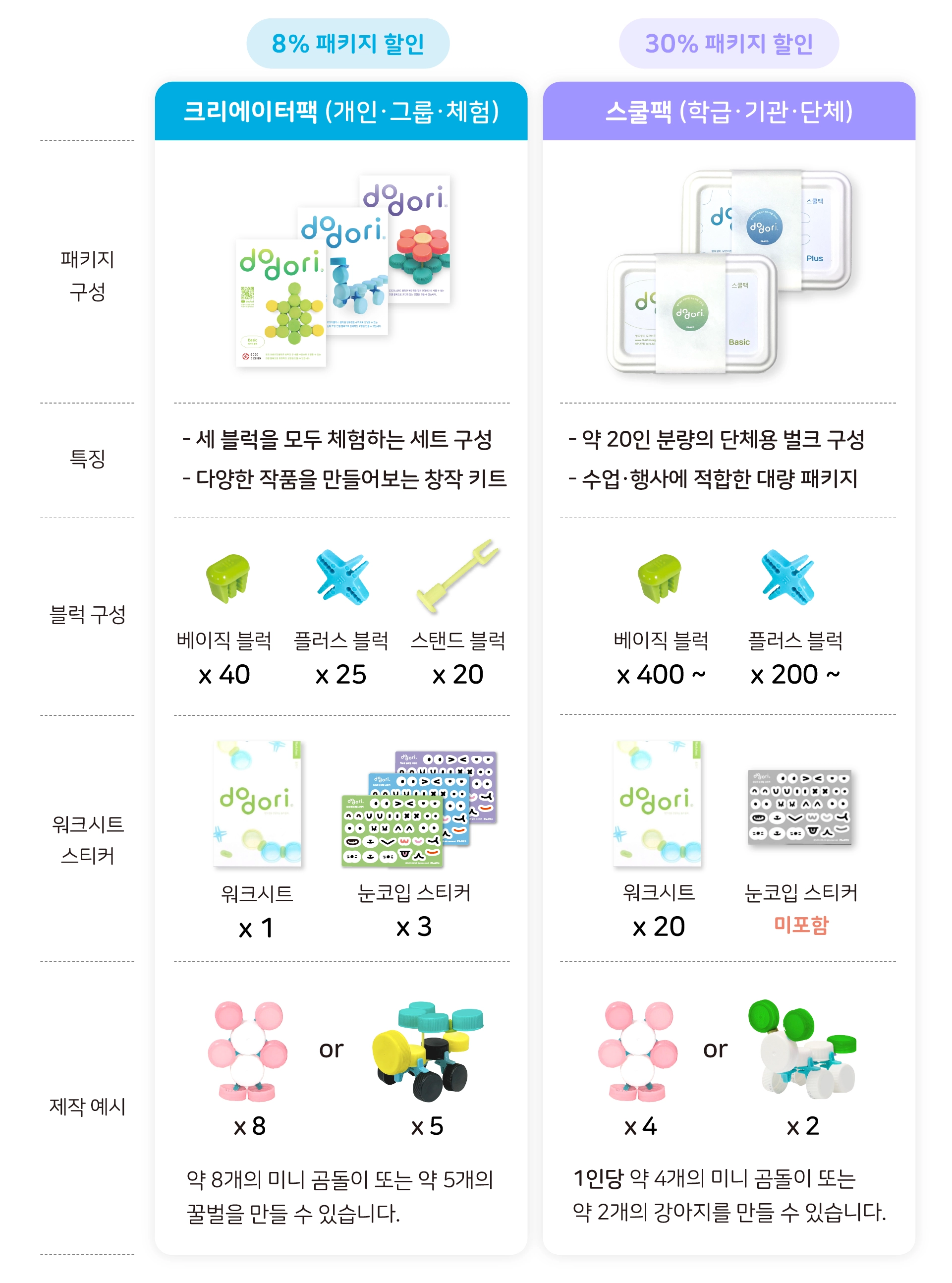[플레이31] 도도리 스쿨팩 (20인/학급·기관·단체) - 병뚜껑 연결 놀이 블록