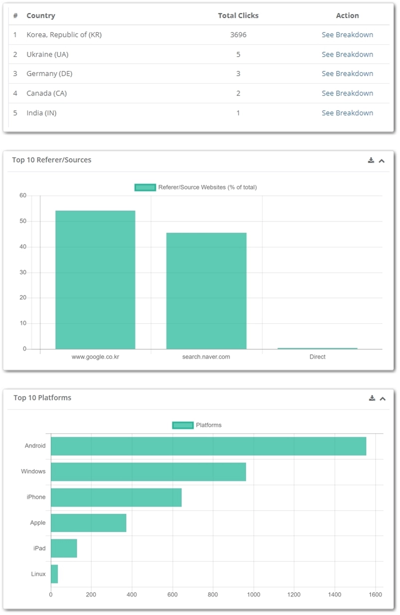 사이트 트래픽 구매, 사이트 트래픽 늘리기(네이버/한국인)