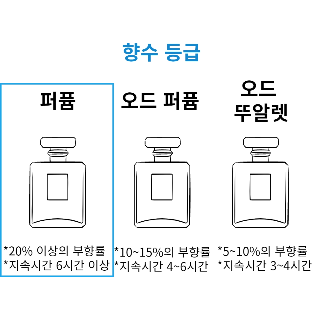 로즈데일의 게디 리 하우스