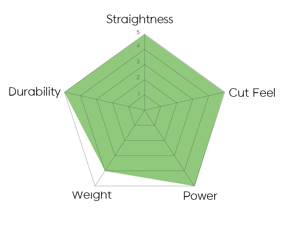 TOGINON SEVEN CLASSIC 7.0 INCH : Shear Story