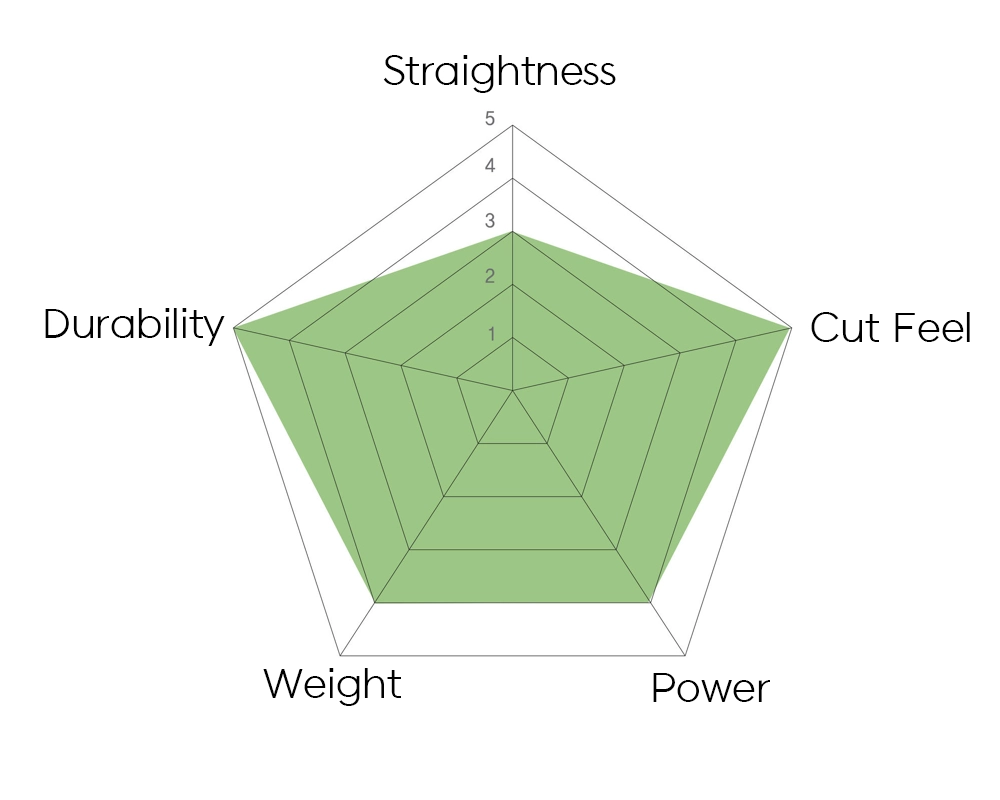 TOGINON DR. RIO 6.0 INCH : Shear Story