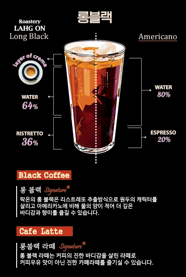 로스터리락온 이미지