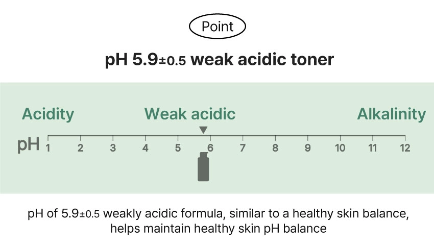 pH 5.9±0.5 weak acidic toner
