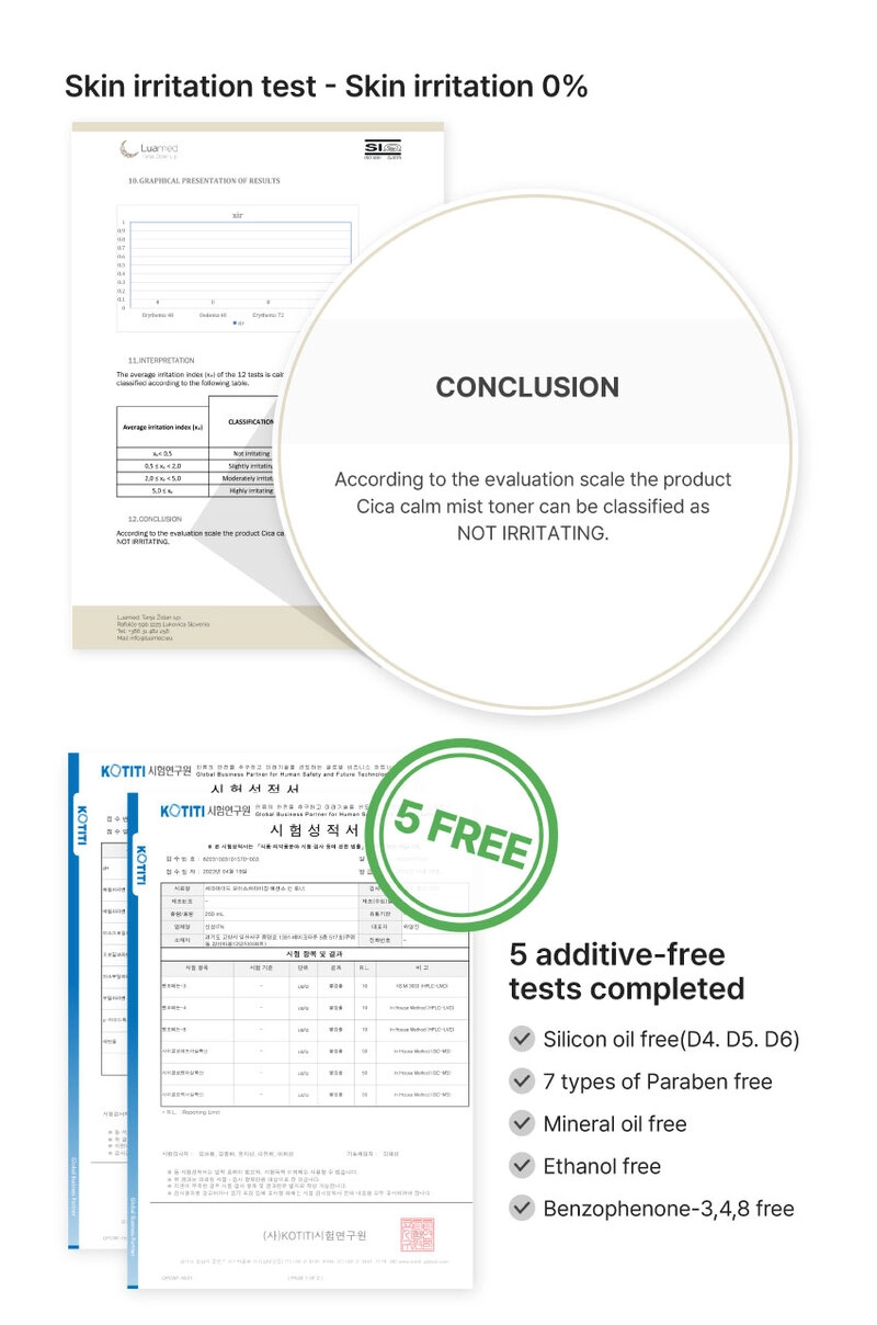skin irritation test, 5 additive-free tests completed