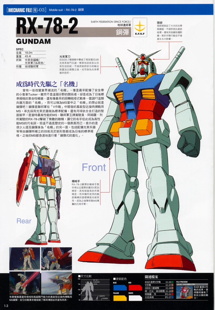 The Official Gundam Fact File — Issue 1 : DDN eBook