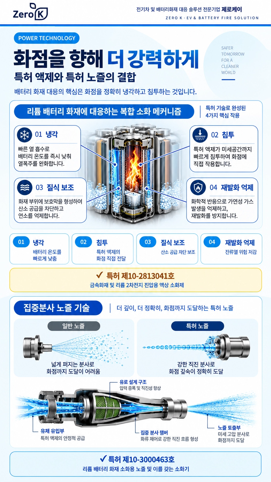 리튬이온배터리 전기차화재 대응 KFI A·B급 형식승인 LIB 성능인증 4L 강화액 소화기