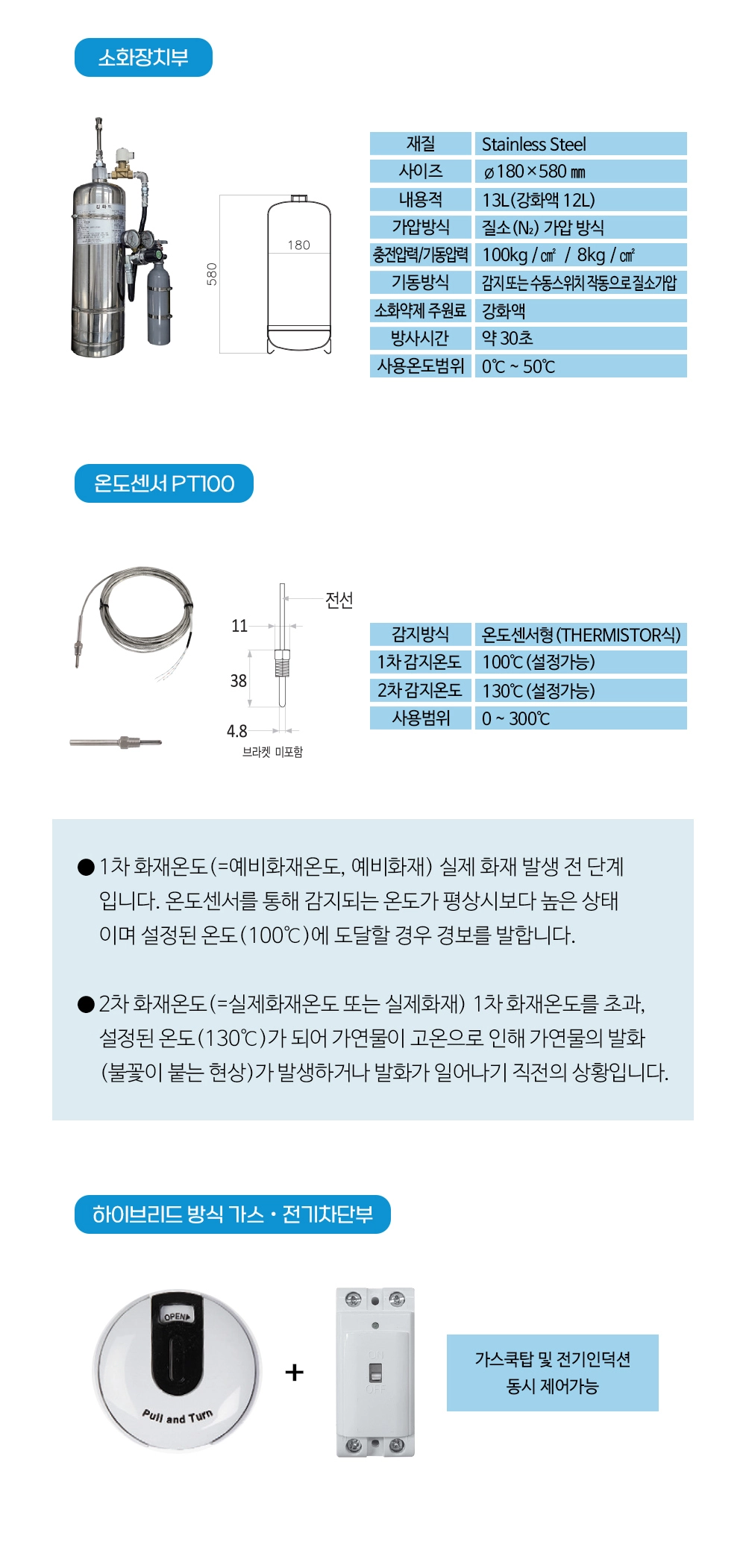 제품 상세 안내