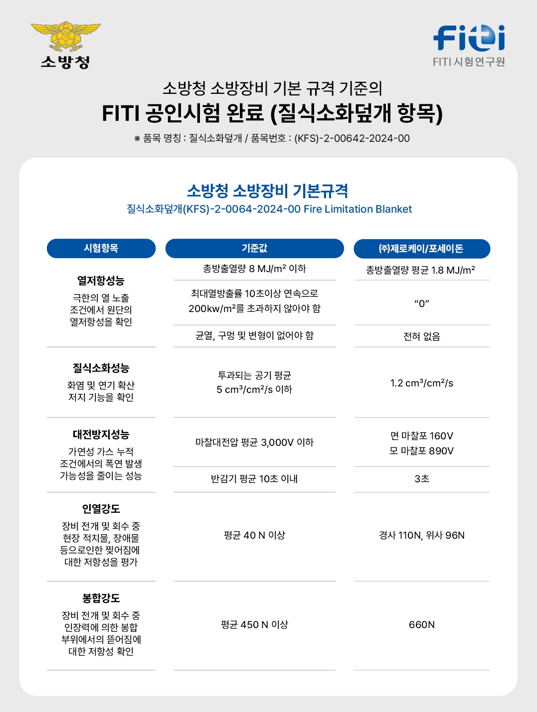 전기차화재 차량용 질식소화포 포세이돈 6*9M