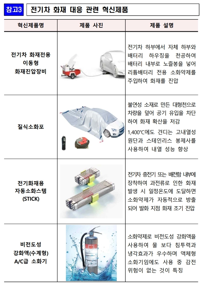 비전도성 AC급 수계 소화기 엔클리어 4리터