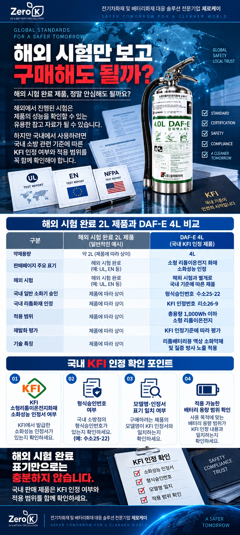 리튬이온배터리 전기차화재 대응 KFI A·B급 형식승인 LIB 성능인증 4L 강화액 소화기