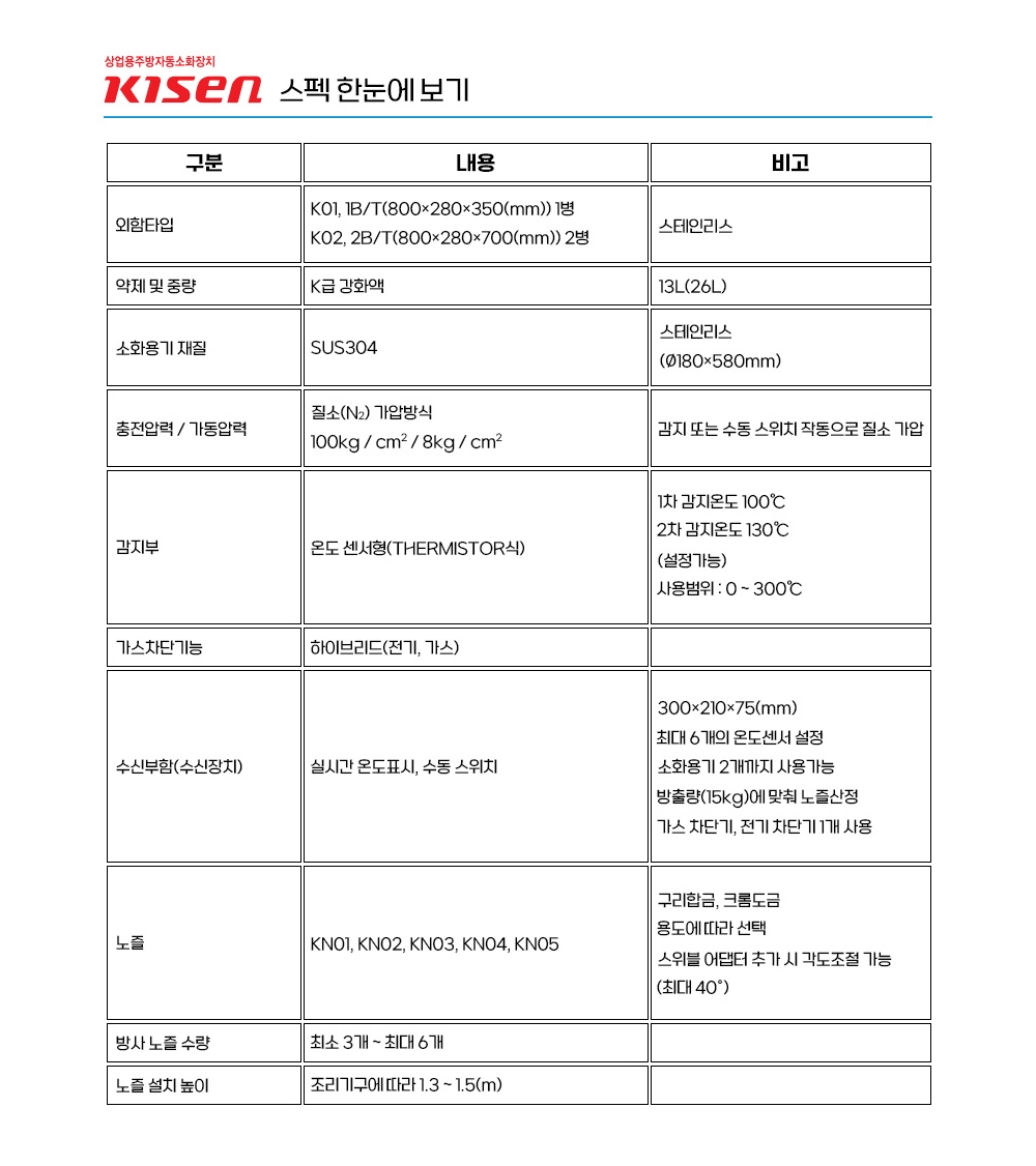 제품 상세 안내