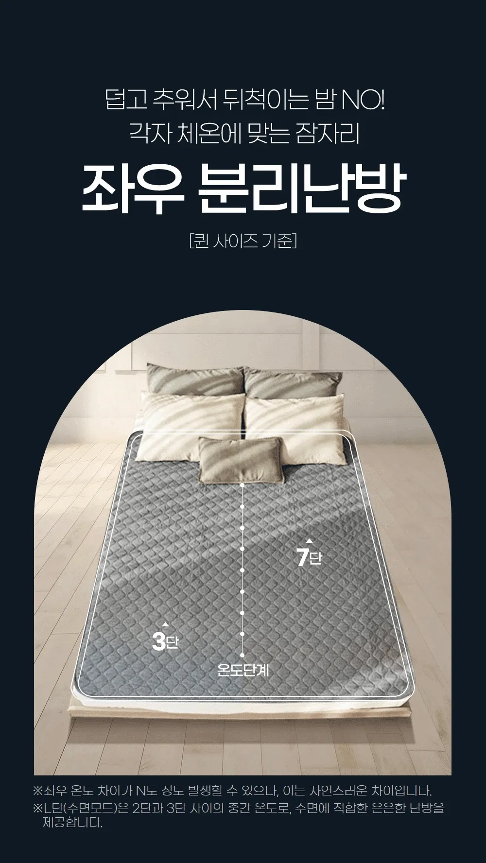 [159차 완판] 원적외선으로 더 따듯한 고몽드 탄소그래핀 2중 전기매트