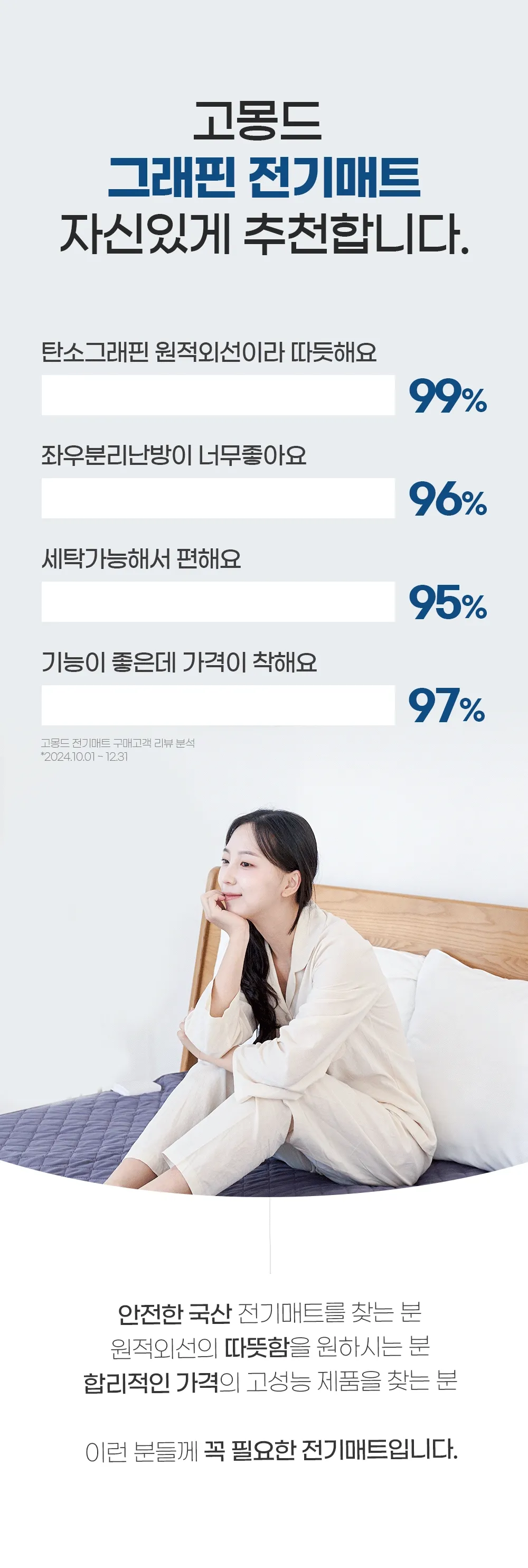 [159차 완판] 원적외선으로 더 따듯한 고몽드 탄소그래핀 2중 전기매트