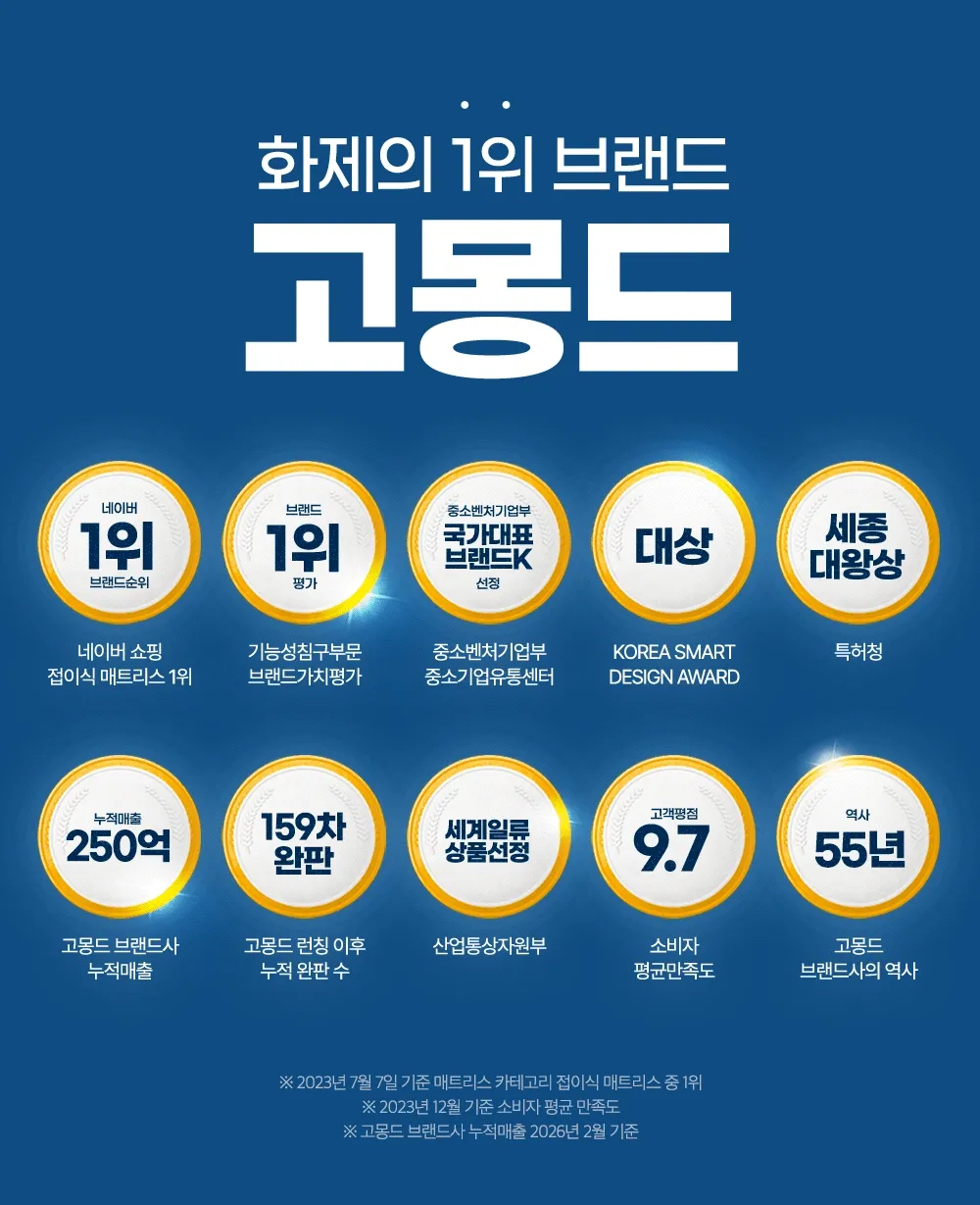 [🧊얼리버드특가] 체온을 7도 낮추는 고몽드 냉감 이불 - 듀라론 100%
