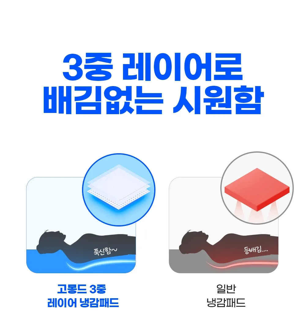 [🧊얼리버드특가] 체온을 7도 낮추는 고몽드 냉감패드 - 듀라론 100%