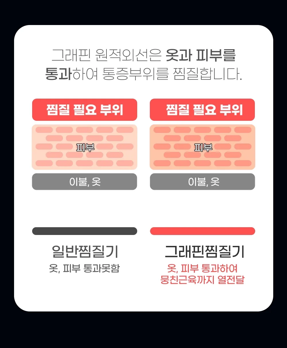 고몽드 여성용 찜질기 - 원적외선으로 몸 속까지 따뜻하게