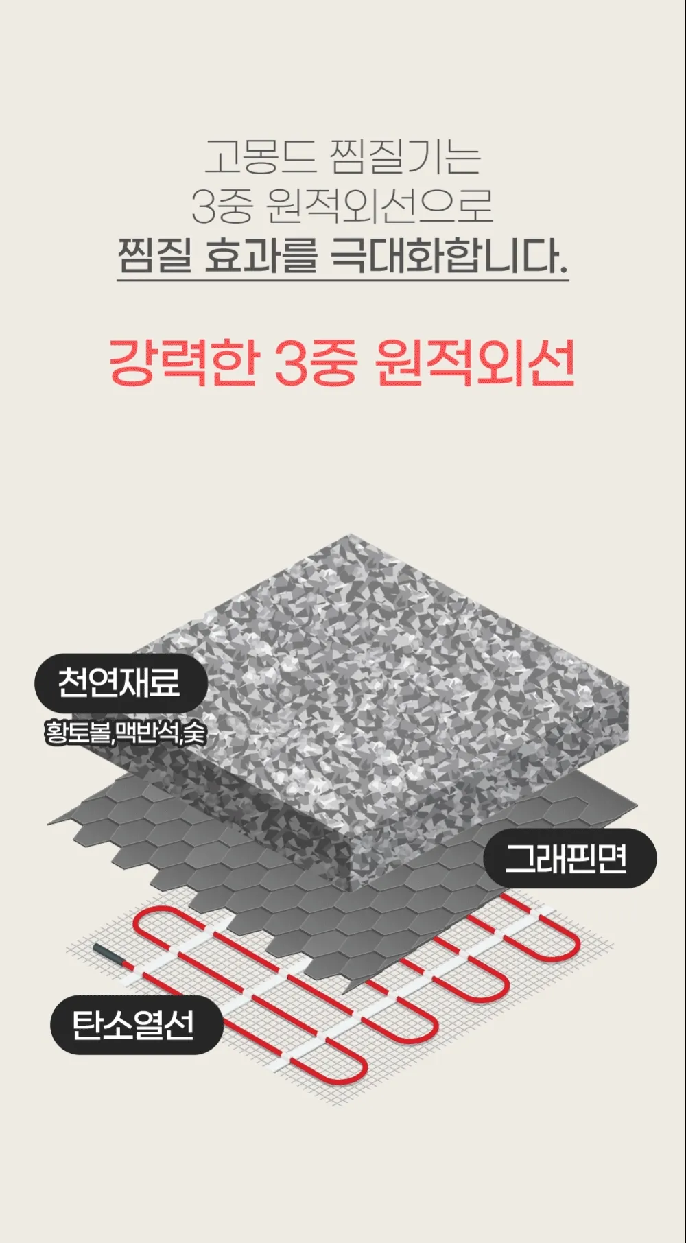 고몽드 여성용 찜질기 - 원적외선으로 몸 속까지 따뜻하게